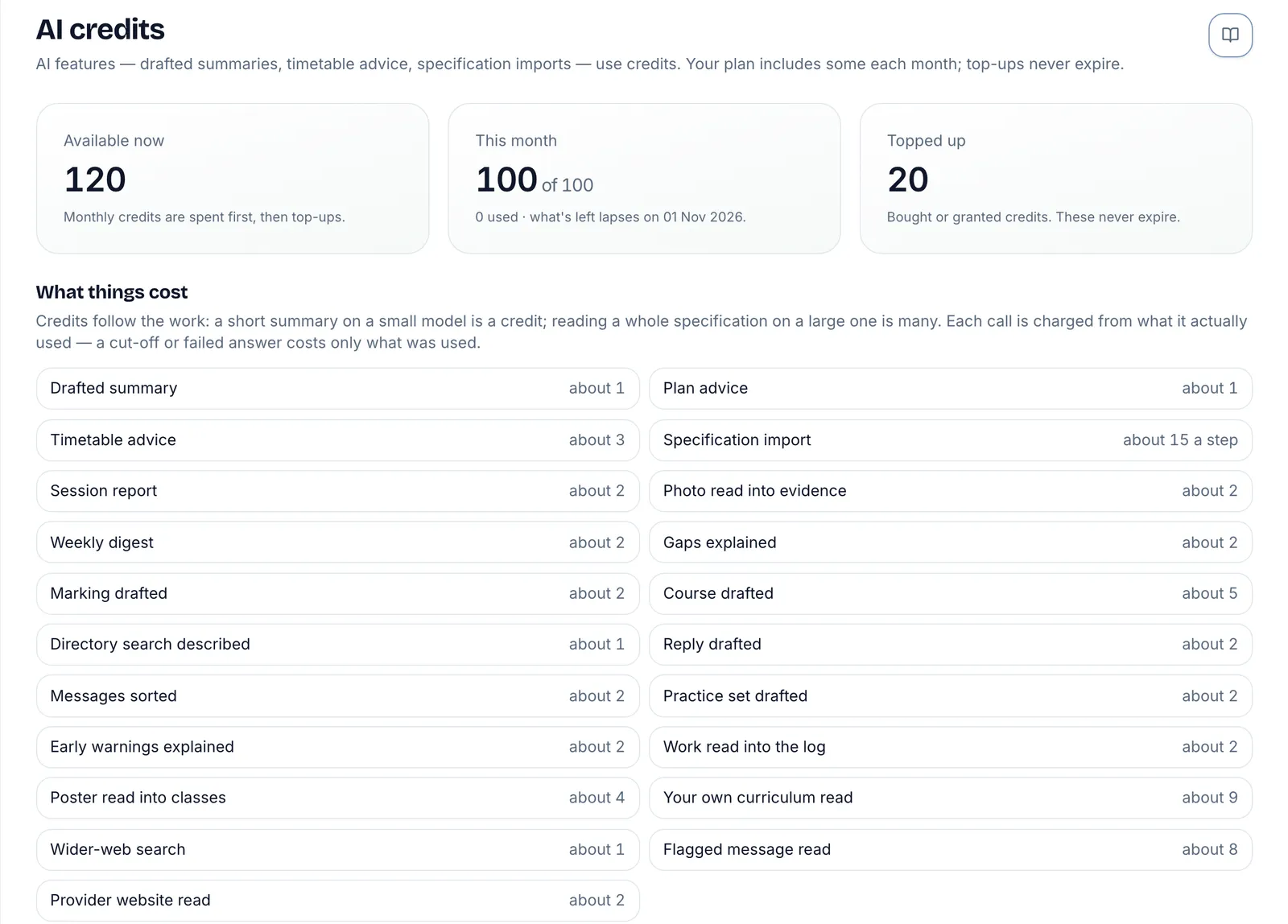The AI credits page. Three figures: Available now 120 (monthly credits are spent first, then top-ups), This month 100 of 100, and Topped up 20, which never expire. Below, What things cost: a list of AI features with roughly how many credits each uses, such as Drafted summary about 1, Timetable advice about 3 and Specification import about 15 a step.