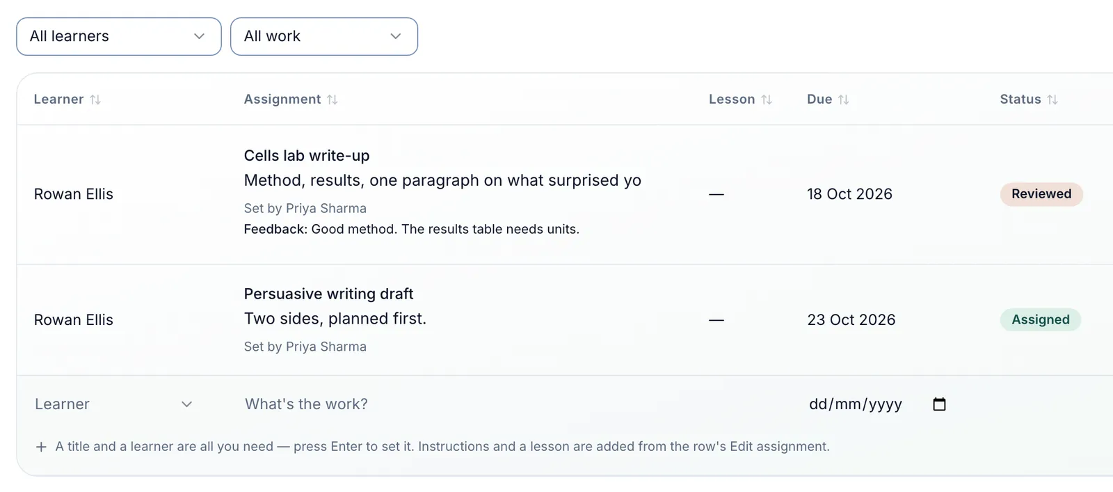The Assignments list with All learners and All work filters. The table shows each assignment's learner, title and instructions, who set it, the lesson, the due date and the status: Cells lab write-up for Rowan Ellis, set by Priya Sharma, Reviewed, with her feedback beneath; and Persuasive writing draft, due 23 October, Assigned. At the foot, a row to set another. The table carries on to the right with the mark, which scrolls into view.