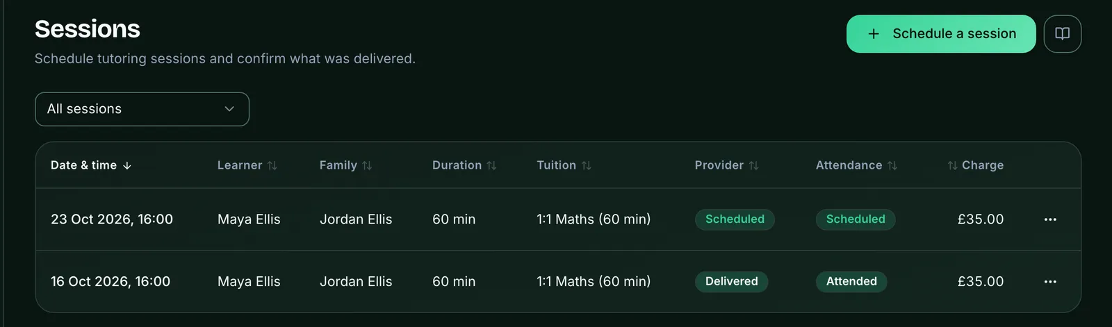 A tutor's Sessions list, with Schedule a session at the top right and an All sessions filter. The table has the columns Date & time, Learner, Family, Duration, Tuition, Provider, Attendance and Charge. Two sessions for Maya Ellis, 1:1 Maths (60 min) at £35.00: one on 23 October, Scheduled on both sides; one on 16 October, Delivered and Attended. Each row has a … menu.