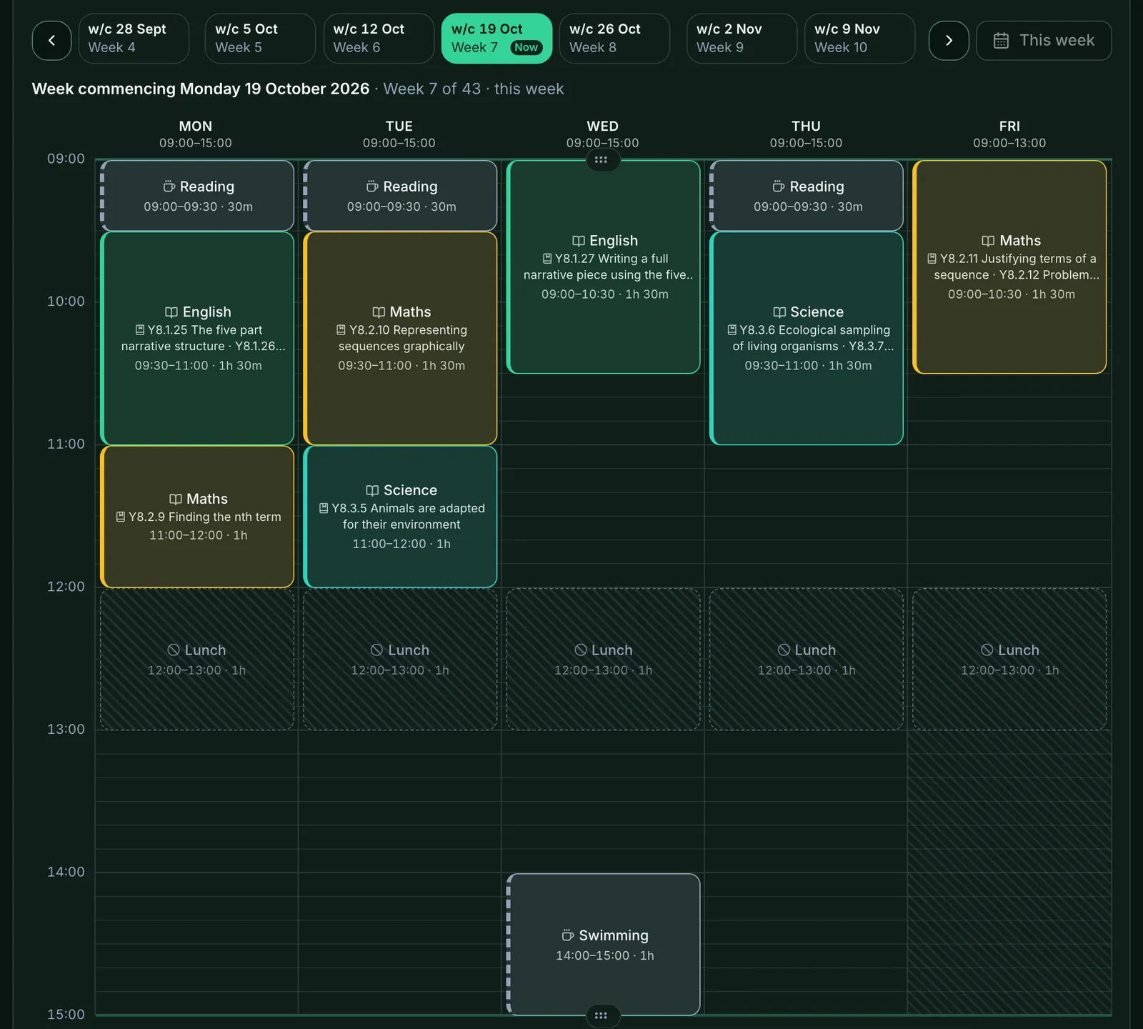 A timetable's week. Along the top, buttons for each week commencing, from w/c 28 Sept to w/c 9 Nov, with w/c 19 Oct (Week 7) highlighted and marked Now, and This week on the right. Below, the heading Week commencing Monday 19 October 2026, Week 7 of 43, then a grid from Monday to Friday, 09:00 to 15:00 (Friday to 13:00). Maths, English and Science periods each show the topic planned for that week, such as Y8.2.9 Finding the nth term. Reading activities start Monday, Tuesday and Thursday, Lunch is blocked out across the week from 12:00 to 13:00 and Swimming is on Wednesday afternoon.