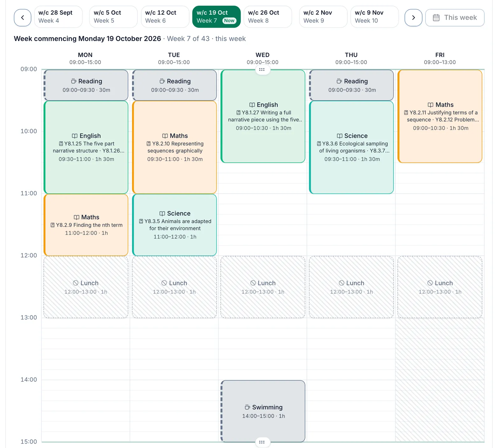 A timetable's week. Along the top, buttons for each week commencing, from w/c 28 Sept to w/c 9 Nov, with w/c 19 Oct (Week 7) highlighted and marked Now, and This week on the right. Below, the heading Week commencing Monday 19 October 2026, Week 7 of 43, then a grid from Monday to Friday, 09:00 to 15:00 (Friday to 13:00). Maths, English and Science periods each show the topic planned for that week, such as Y8.2.9 Finding the nth term. Reading activities start Monday, Tuesday and Thursday, Lunch is blocked out across the week from 12:00 to 13:00 and Swimming is on Wednesday afternoon.